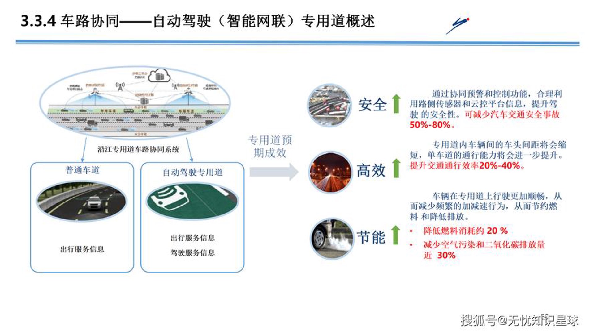 道联车盟汽车